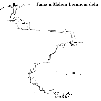 Survey of Jama u Malom Lomnom dolu (from Atlas des grandes gouffres du monde, 1986 (gif, 7 k)